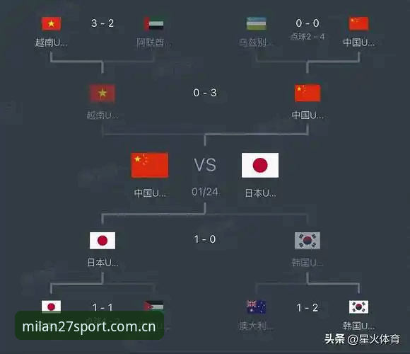 日本队世界杯备战隐藏的3个反常识策略——看完才懂为什么不找成年队热身