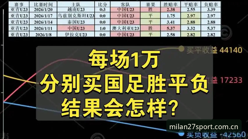 用数据复盘U19国足0-3溃败——米兰27周年纪念版用户的观赛实战经验